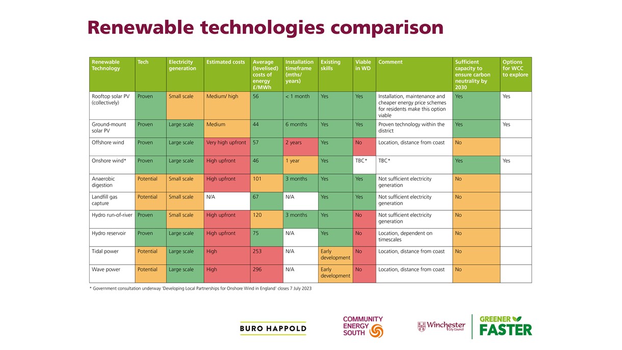 Renewable Energy Drop-In Event board 9