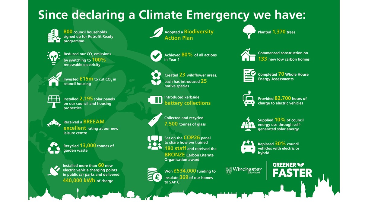 Climate Emergency infographic