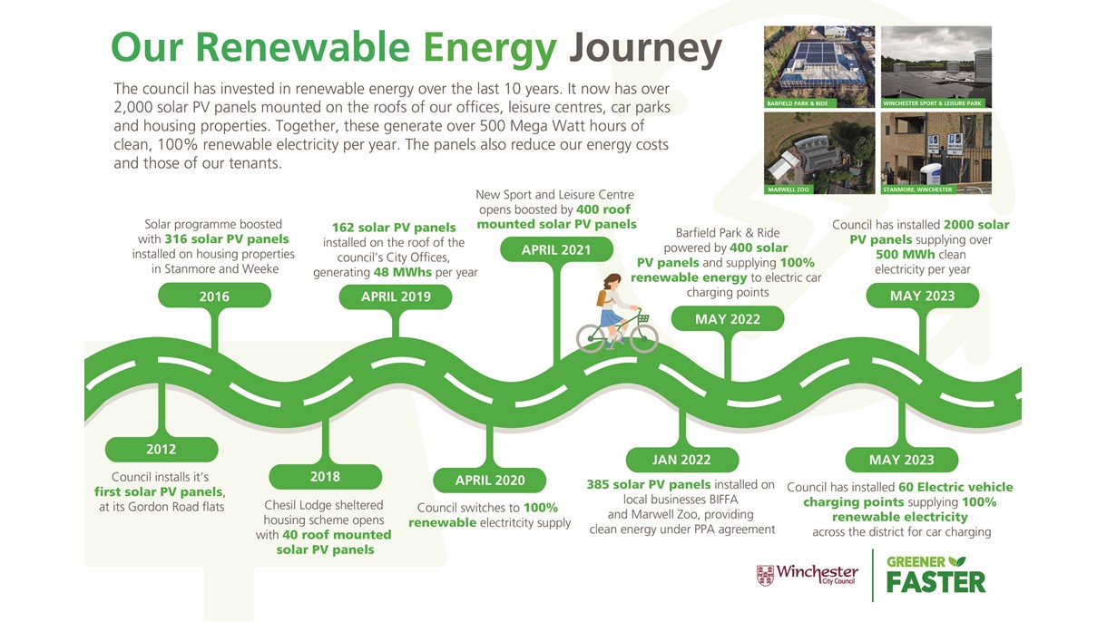 Renewable Energy Roadmap
